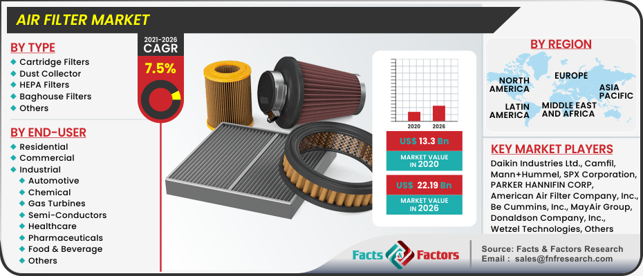 Air Filter Market